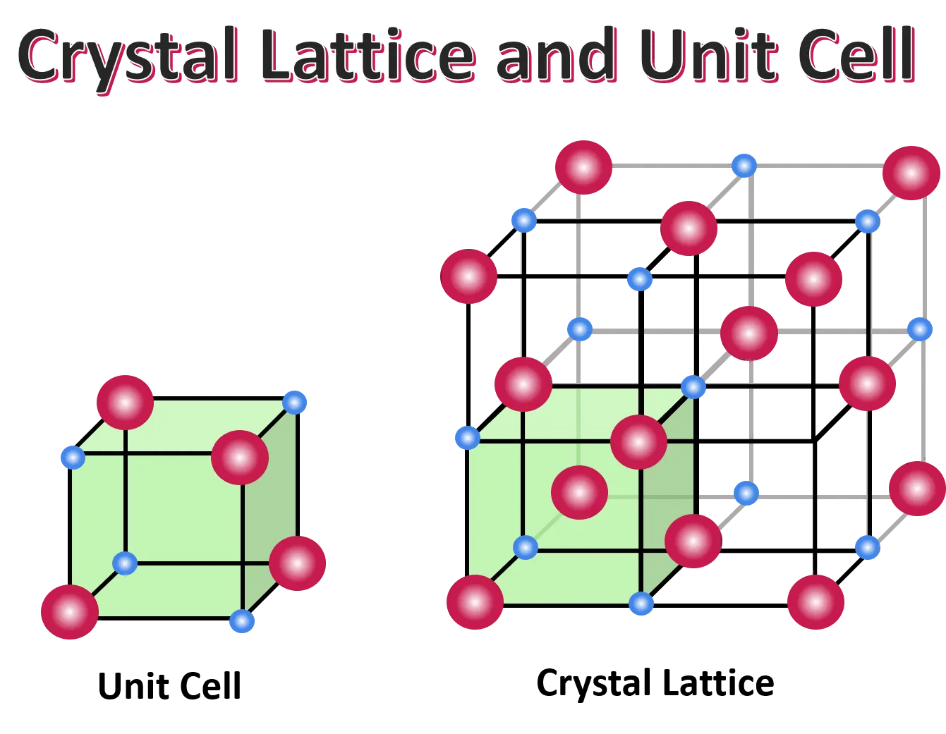 https://www.expii.com/t/crystal-lattice-structure-formation-7999