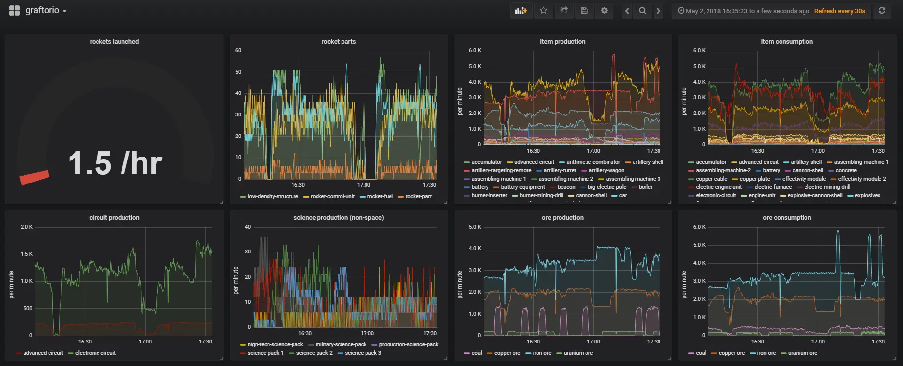 https://github.com/afex/graftorio