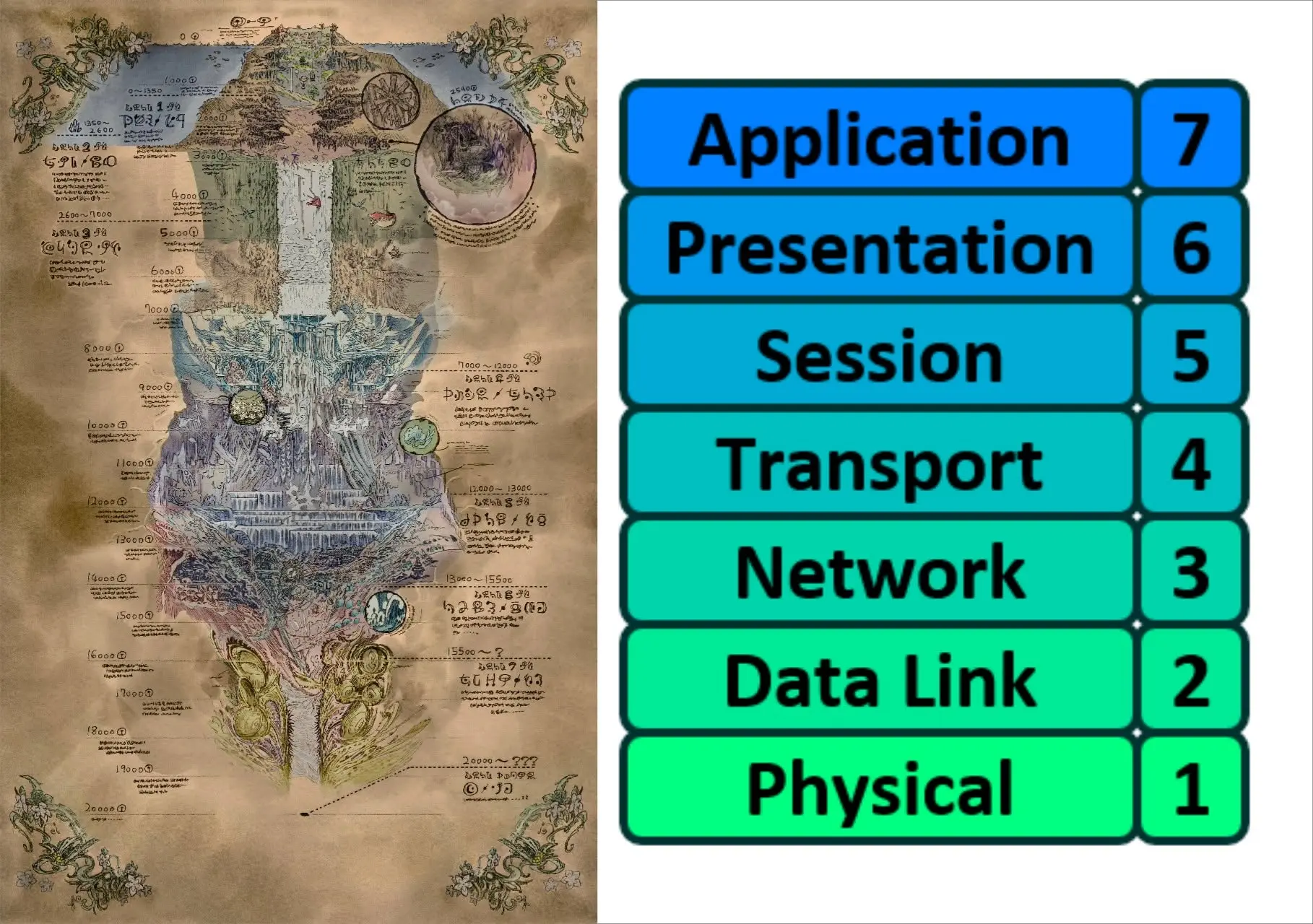 メイドインアビス and OCI 7 layers