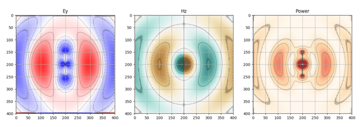 https://www.researchgate.net/project/Open-Source-Tools-for-FEM-and-FDTD-Simulations