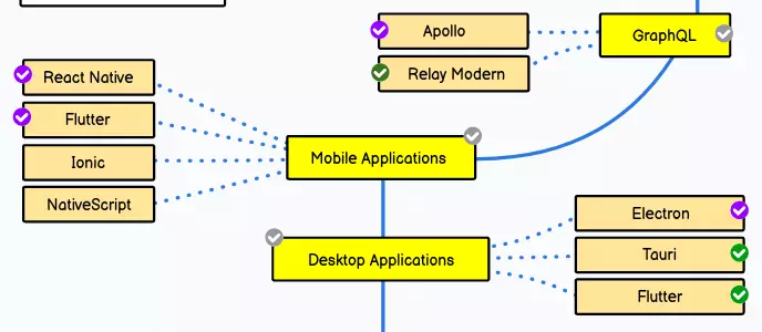 Electron in the frontend roadmap