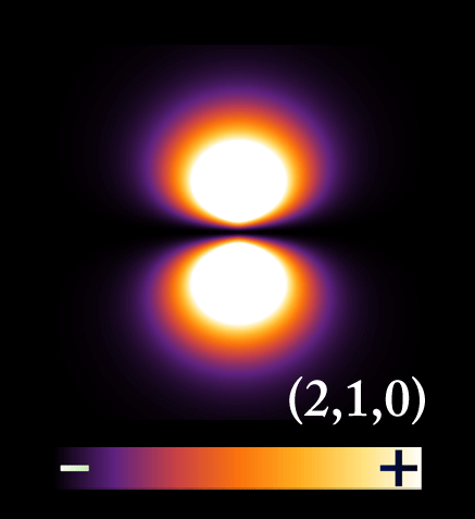 https://wifflegif.com/gifs/496745-quantum-mechanics-atomic-orbitals-gif