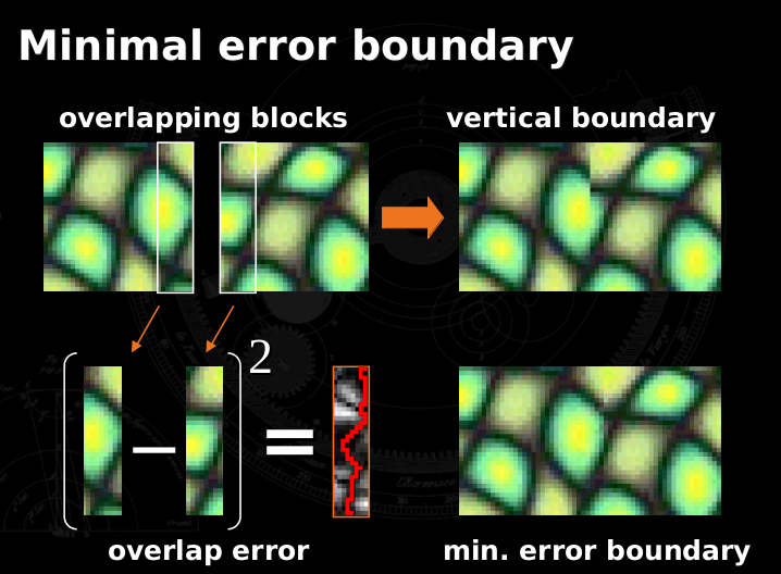 https://people.eecs.berkeley.edu/~efros/research/quilting/efros-siggraph01.ppt